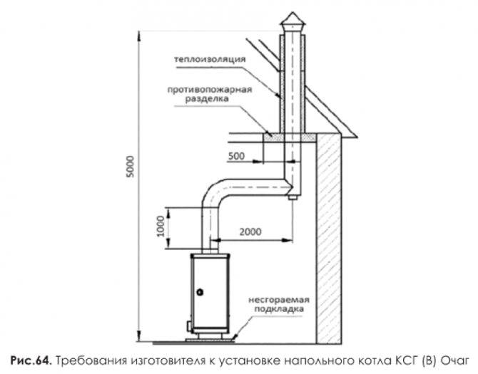 Требования для дымохода газового котла: устройство и нормативы