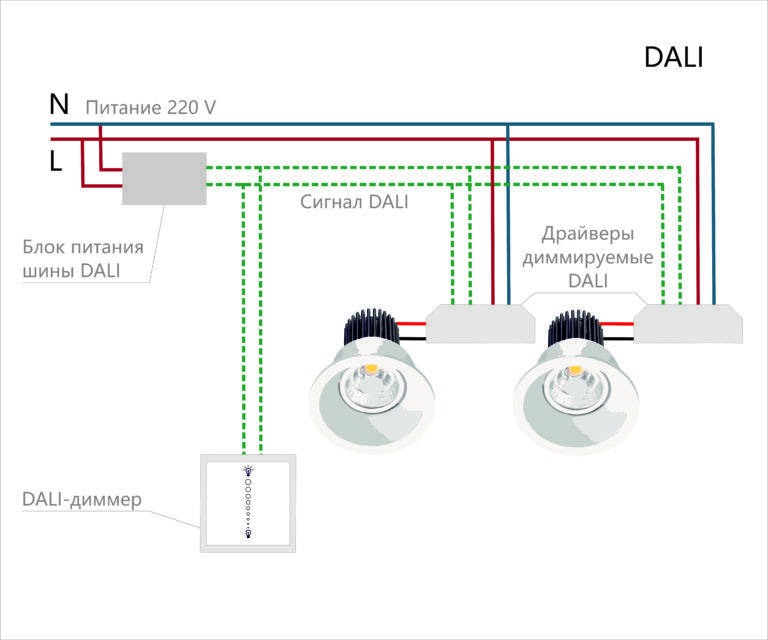 Диммеры для светодиодных ламп 220в: выбор, установка, модели