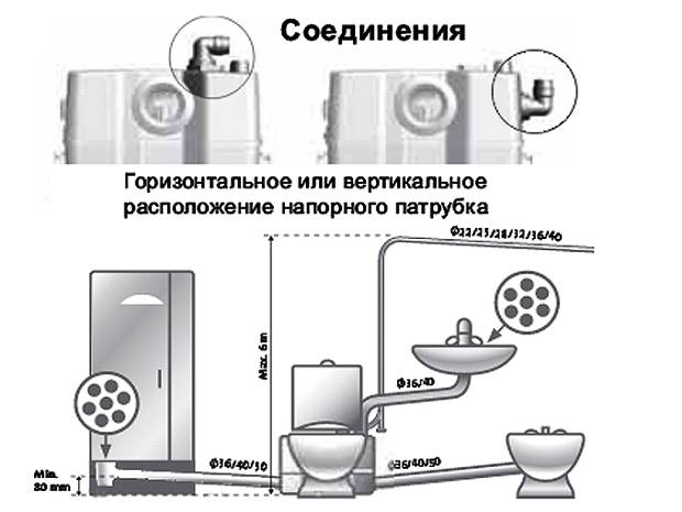 Схема подключения сололифта к канализации схема