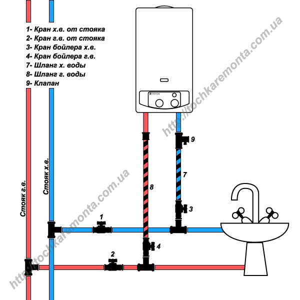 Как слить воду из водонагревателя: 3 простых способа для разных ситуаций