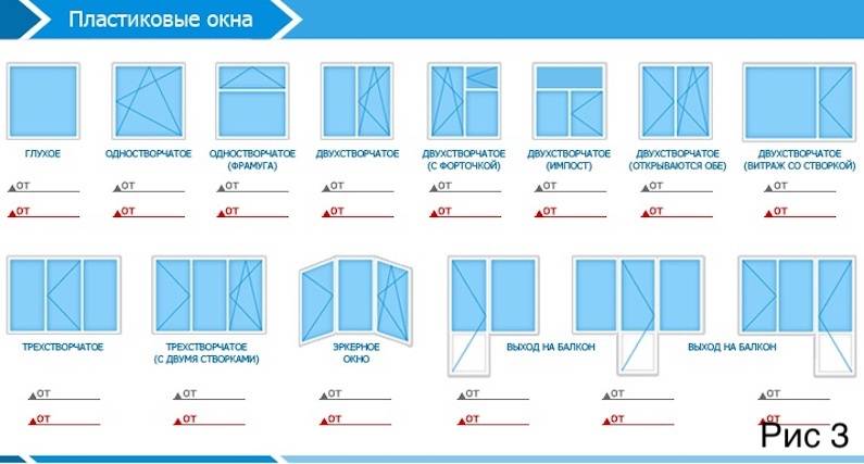 Полезные советы: какие окна лучше ставить в квартиру – отзывы и рейтинг