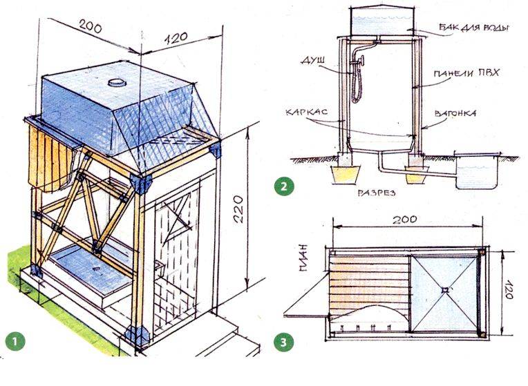 Летний душ на даче своими руками: пошаговая инструкция строительства и обустройства | (30 фото & видео)