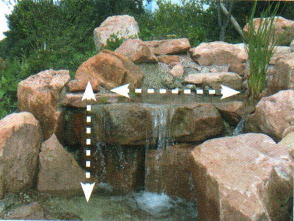 Насосы для фонтанов и водопадов — как правильно выбрать и самостоятельно установить