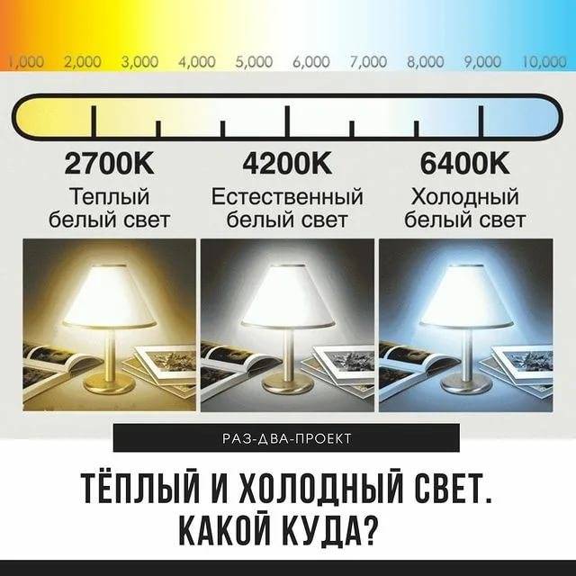Подбор температуры света в соответствии с помещением
