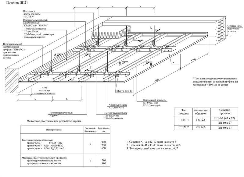 Подвесной потолок как сделать: инструкция по проведению работ + расчёт необходимых материалов