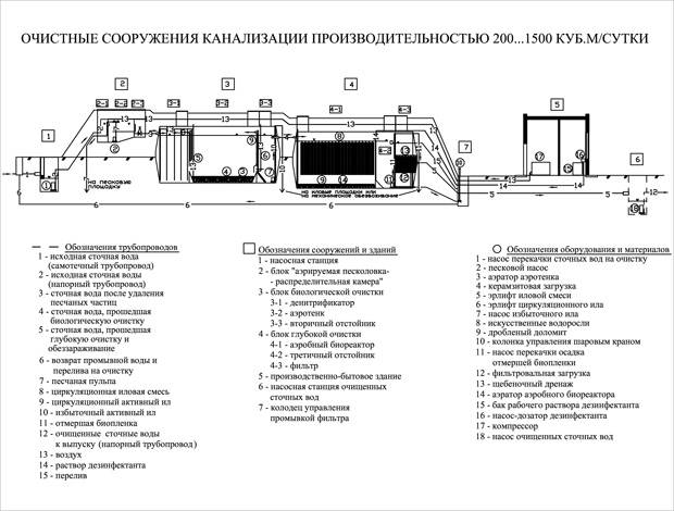 Схема установки лос