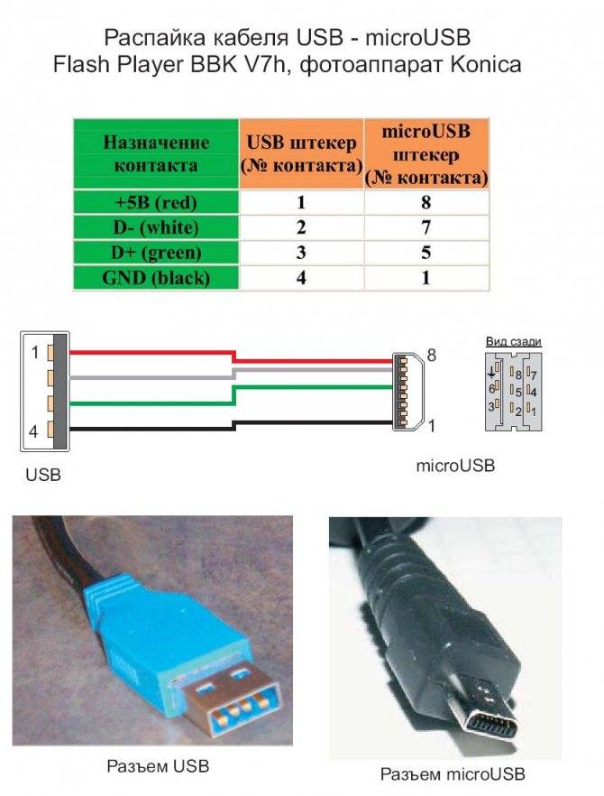 Распиновка usb портов и распайка micro usb: схема, цвета проводов
