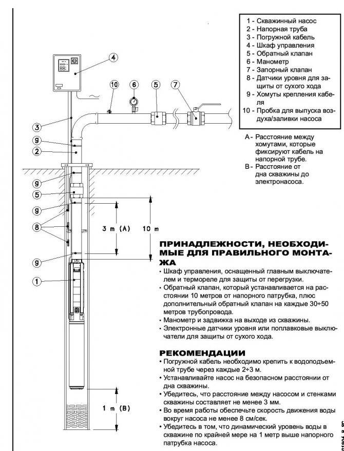Установка насоса в скважину: монтаж по шагам, как опустить и установить насос - vodatyt.ru