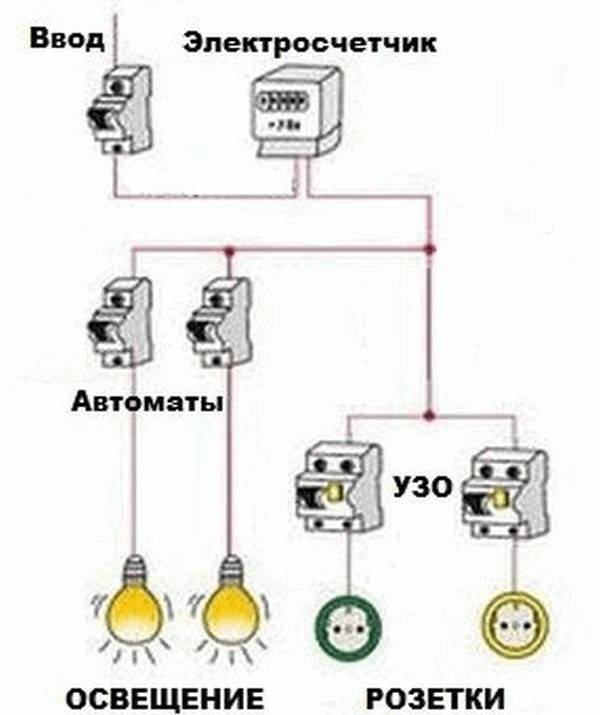 Как сделать электропроводку и освещение в гараже своими руками — схема, расчёт кабеля и монтаж
