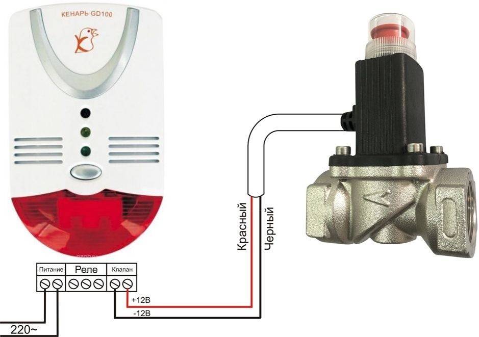 Датчик утечки газа с клапаном отсекателем: устройство, классификация + как правильно выбрать и установить