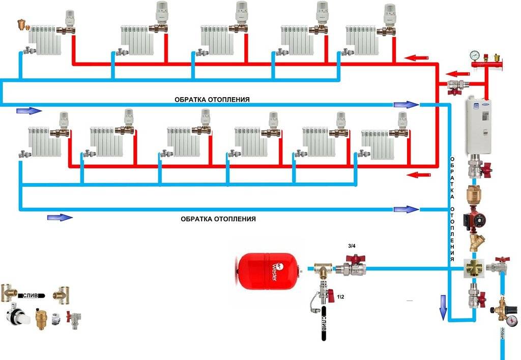 Закрытая система отопления: схемы и особенности монтажа системы закрытого типа