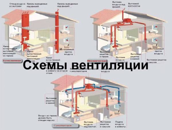 Схемы обустройства систем вентиляции в многоквартирном доме