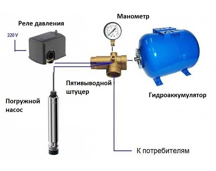 Как правильно подключить гидроаккумулятор к системе водоснабжения - жми!