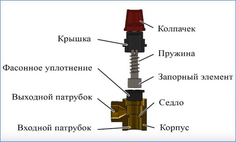 Предохранительный клапан в системе отопления: назначение, подбор и установка