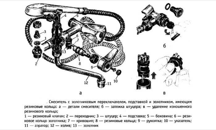 Устройство и ремонт смесителей для ванной с душем всех видов, схемы и видео
