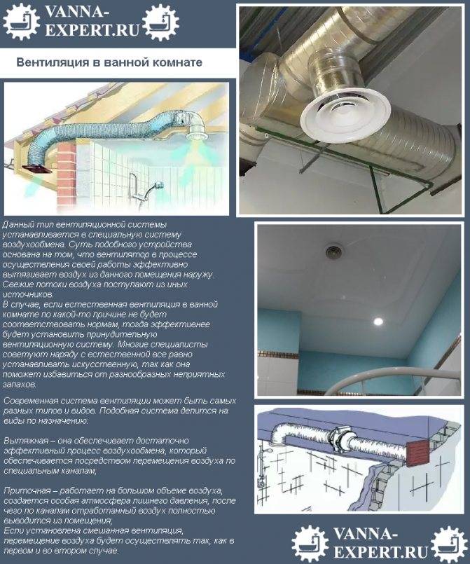 Вентилятор в подвесной потолок: особенности подбора и тонкости самостоятельной установки | твоя стройка
