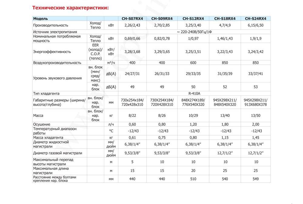 Сплит система какой фирмы лучше