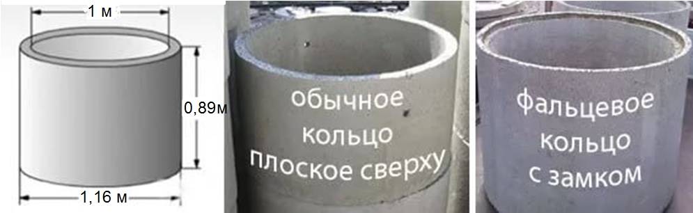 Пластиковое кольцо для колодцев: плюсы и минусы применения