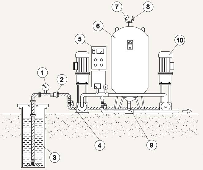 Установка гидроаккумулятора для водоснабжения своими руками | гидро гуру