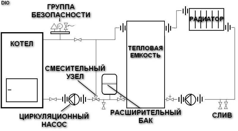 Обвязка котла отопления своими руками: схемы для напольных и настенных котлов