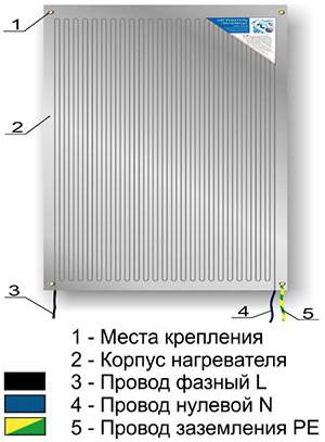Пленочное инфракрасное отопление плэн и зебра - вопросы и ответы