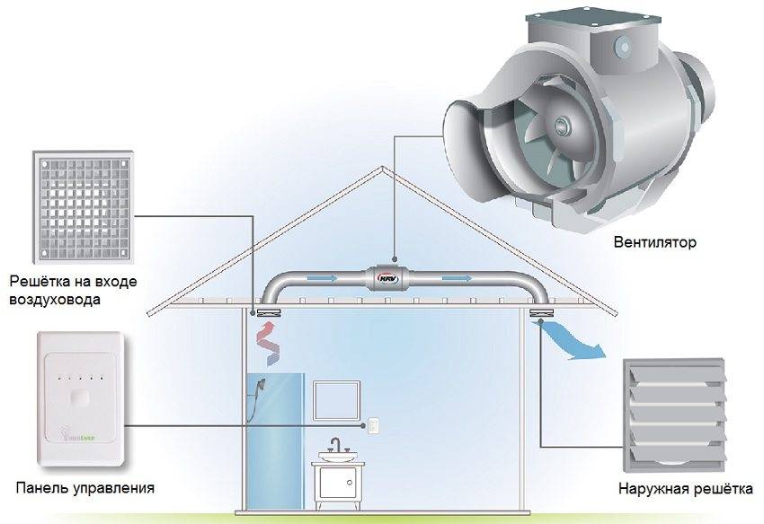 Как установить и подключить вентилятор в ванной комнате — пошаговая инструкция в фото