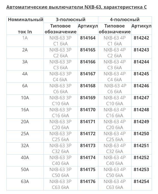 Автоматические выключатели - конструкция и принцип работы