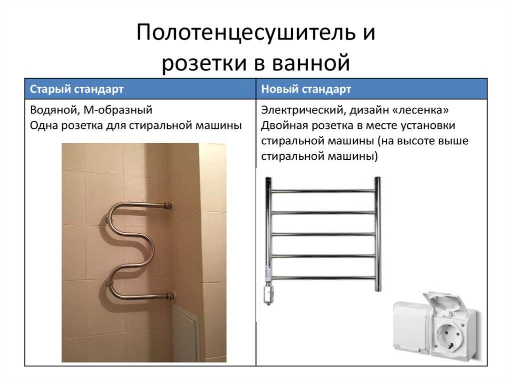 Электрический полотенцесушитель: помощь в выборе, установка
