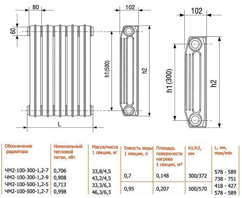 Чугунный радиатор мс 140 технические характеристики: схемы и приемы монтажа радиаторов отопления