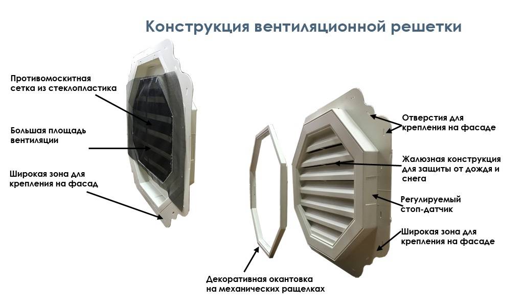 Обратный клапан для вентиляции (вытяжки) своими руками: как сделать, пошаговая инструкция