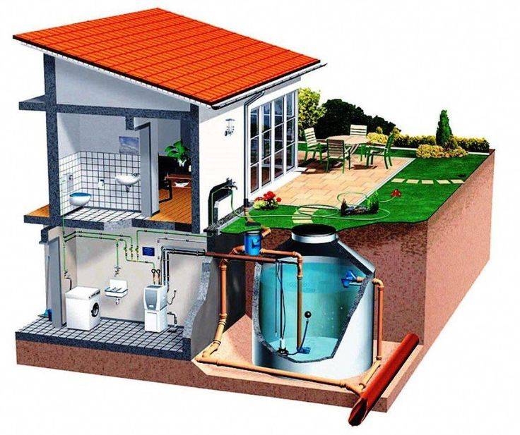 Как очистить дождевую воду на даче и в доме. можно ли пить дождевую воду?