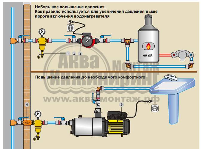 Схема подключения насоса повышения давления воды в частном доме