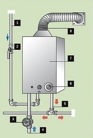 Подключение газовой колонки к водопроводу полипропиленом схема подключения