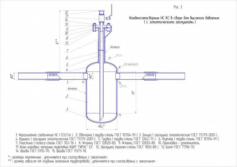 Контрольная трубка на газопроводе: для чего нужна + как производится ее установка на футляр