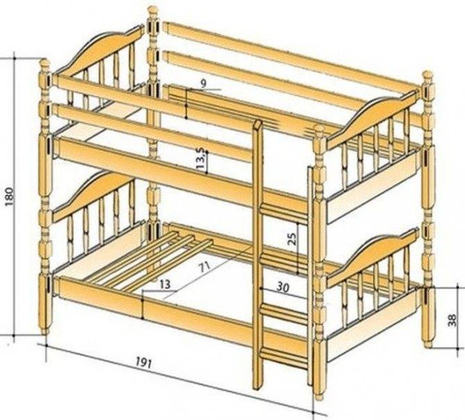 Двухъярусная кровать своими руками из дерева: чертежи популярных вариантов + инструктаж по сборке