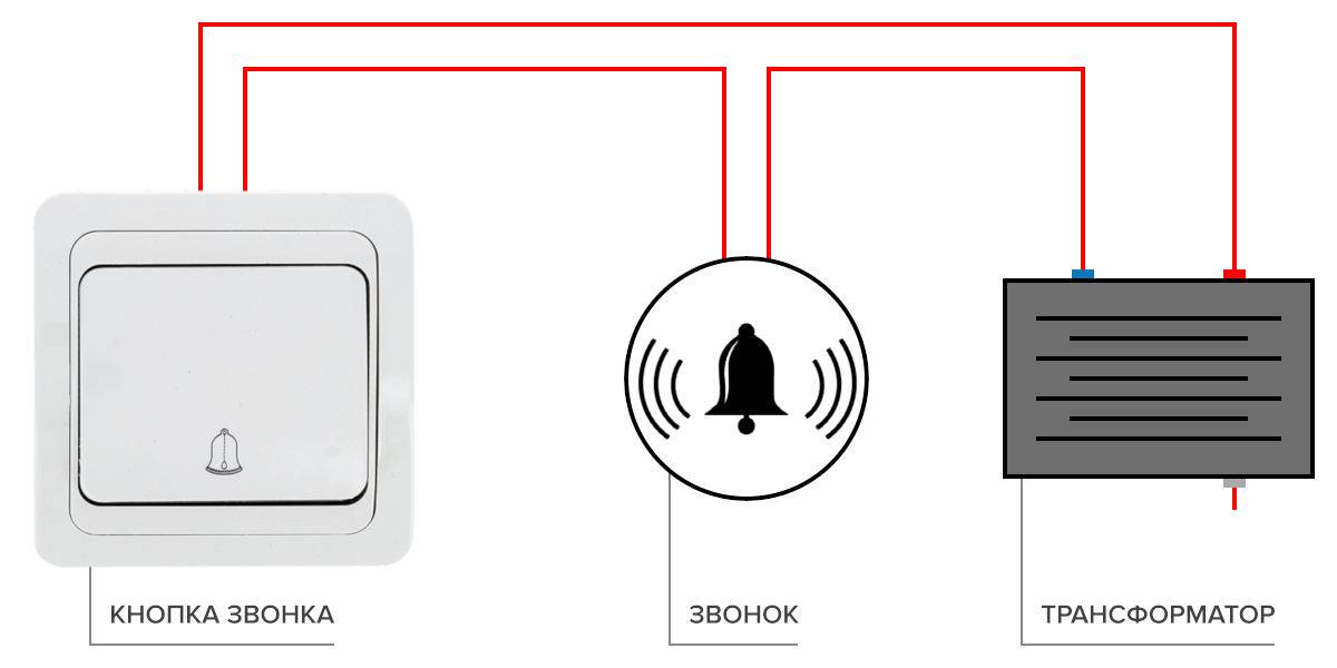 Как подключить звонок в квартире или частном доме - схема подключения дверного звонка