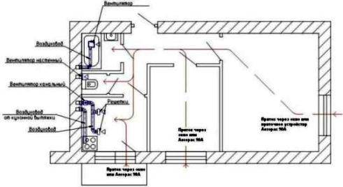 Вентиляция коттеджа: варианты организации системы воздухообмена + правила устройства