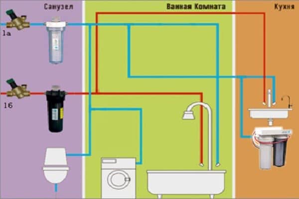 Защита от гидроудара в системе водоснабжения квартиры