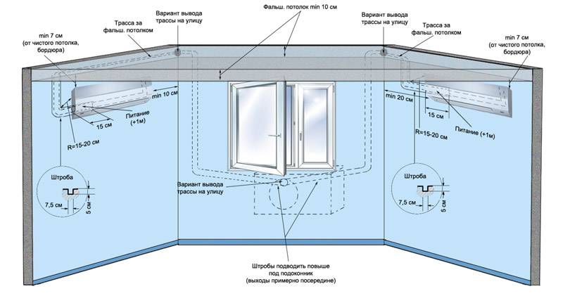 Куда вывести слив воды кондиционера: нормы и варианты устройства дренажа для сплит-системы
