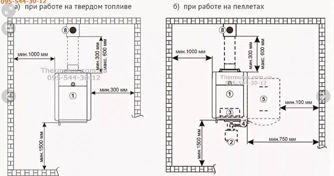 Требования и нормы монтажа газового оборудования в частном доме