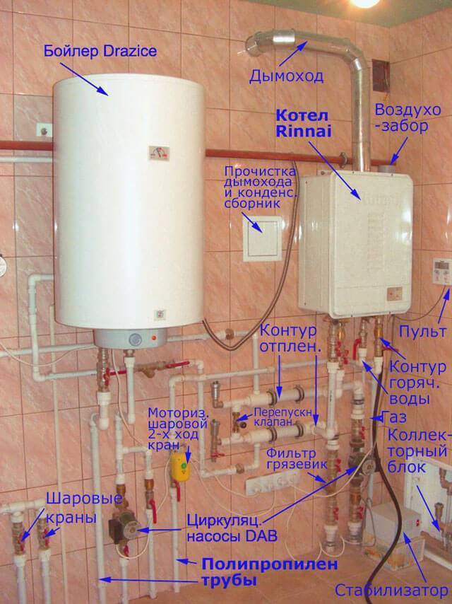 Инструкция по эксплуатации газового котла в частном доме. особенности эксплуатации газовых котлов