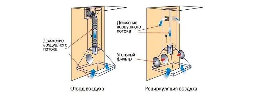 Вытяжка без отвода в вентиляцию: принцип работы, схемы, монтаж