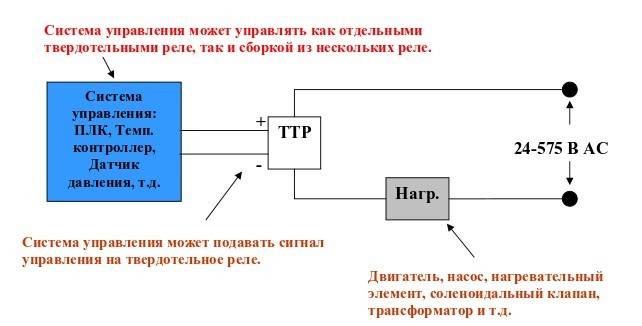Твердотельное реле: назначение и принцип работы, плюсы и минусы, схемы включения