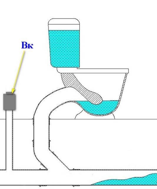 Что такое вакуумный клапан для канализации, и для чего он нужен?