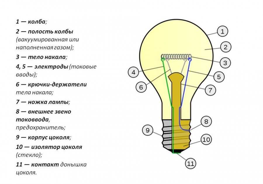 Цоколи ламп: типы, виды, маркировка, размеры стандартных лампочек