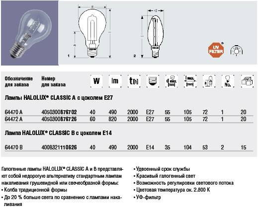 Лампа днат: что это, какие бывают натриевые лампы высокого и низкого давления, схема подключения, использование для растений