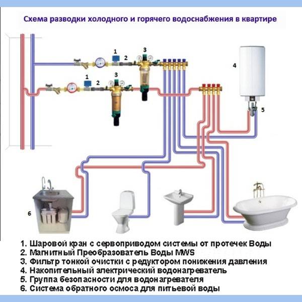 Разводка водопровода в квартире: схемы и нюансы проектирования