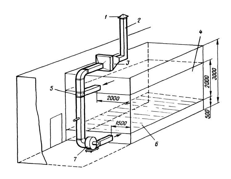 Вентиляция в погребе: технология устройства правильной вентиляционной системы