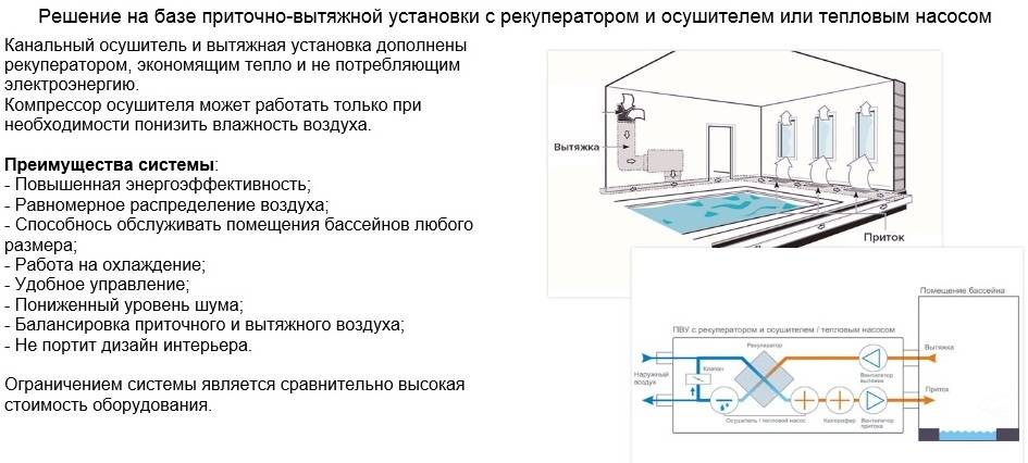 Вентиляция бассейна: требования, проектирование и установка