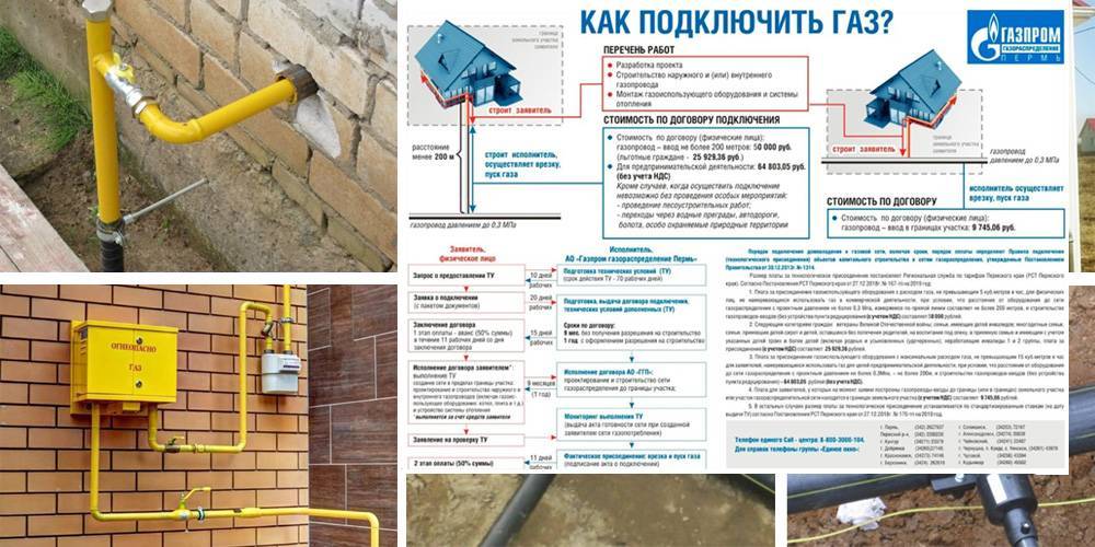 Прокладка газопровода к частному дому: методы, оборудование, основные требования